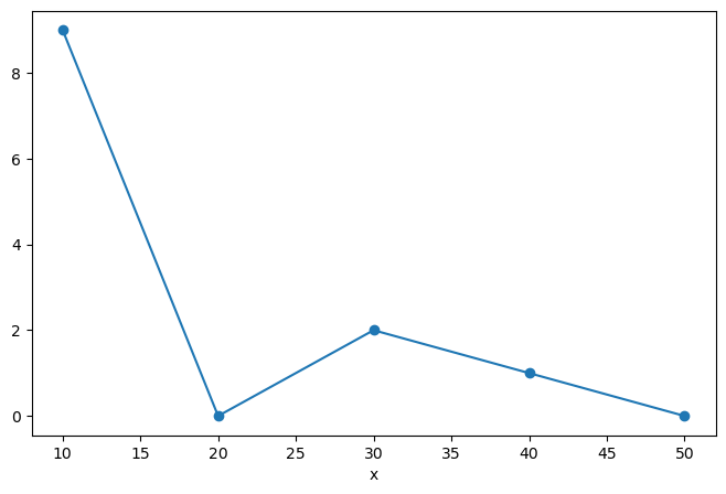 ../../_images/00b3c0e2dbfb79d5097aba161251b5bac17403cb6926df6615f8f870a5ffdf71.png