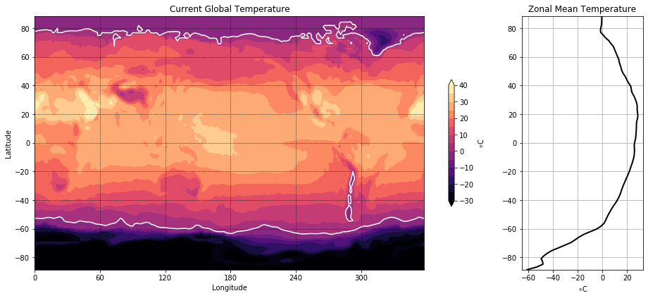 fig2