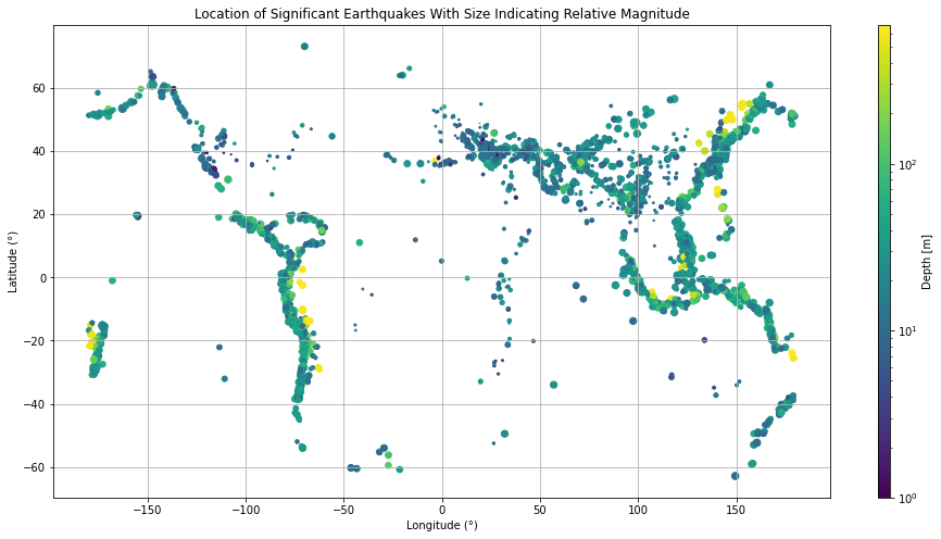 fig3