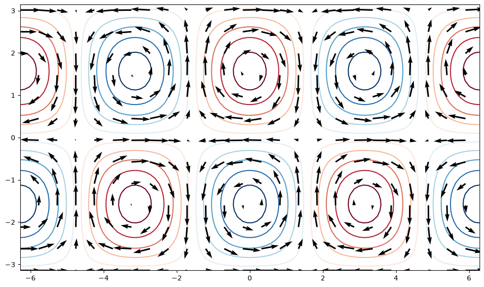 ../../_images/007c2fd94f0376efb3b53c3633a00b2072b49250d68e1ee09b10776d7ffeffe7.png