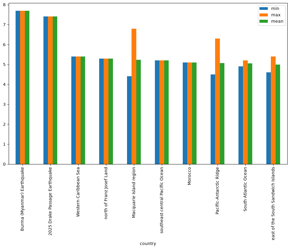 ../../_images/10d2f90078821663af11175b8ea059db455c981da0f7c6eaa7143d16815857c8.png